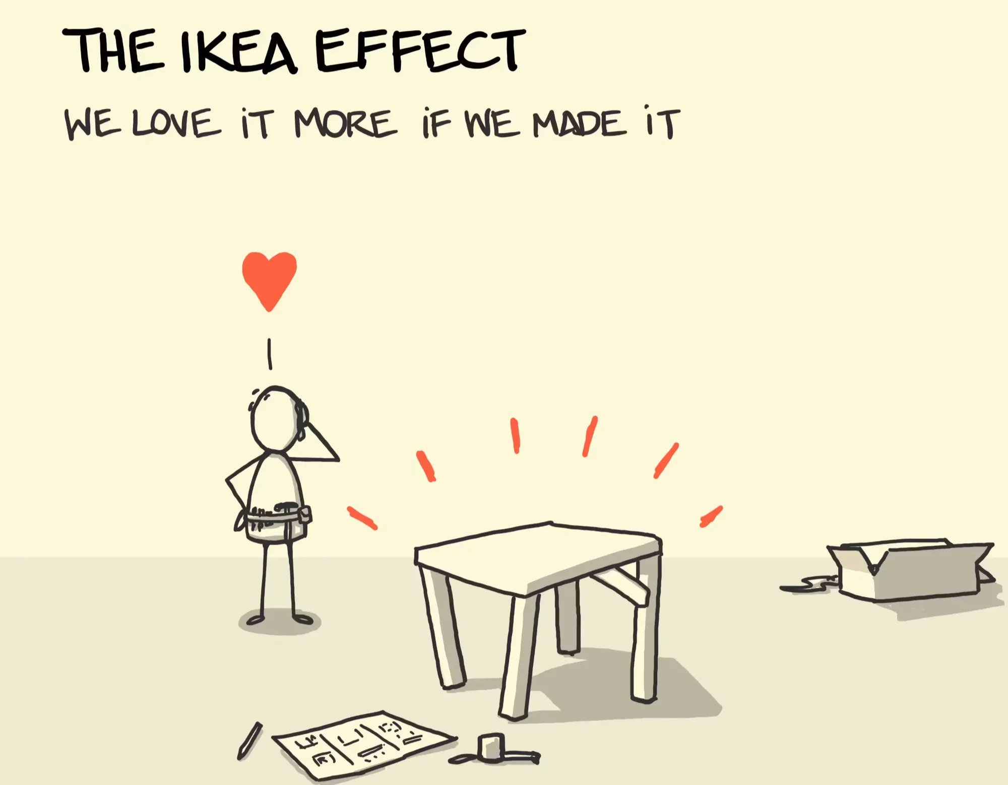 ikea-effect